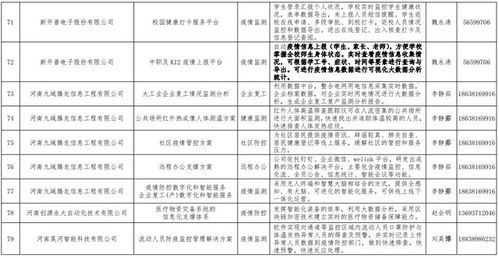 好消息 我公司自主開發(fā)的生物疫情防控管理信息系統(tǒng)入選河南省工信廳疫情防控相關(guān)軟件產(chǎn)品和解決方案名錄
