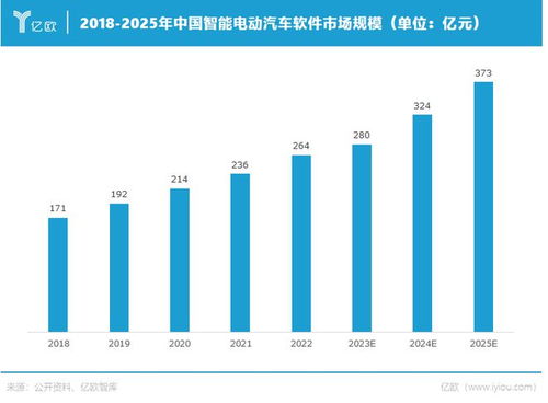 300億軟件市場(chǎng),重塑汽車流水線
