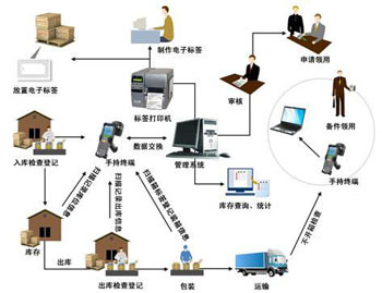 免費(fèi)倉庫管理軟件質(zhì)量和服務(wù)更重要